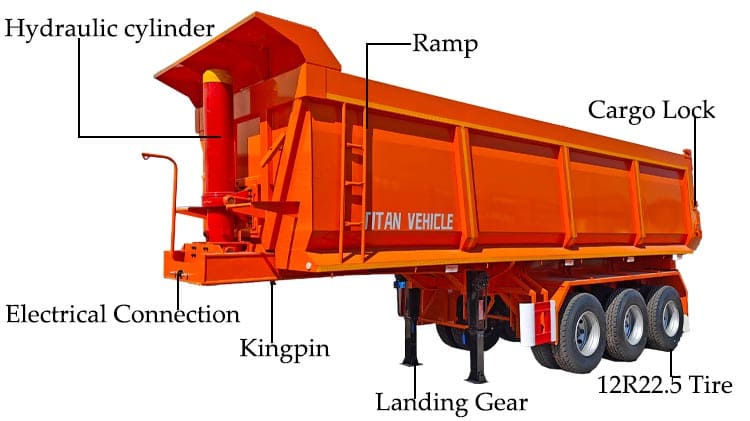 Hydraulic End Dump Trailer for Sale