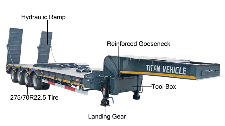 Hydraulic 4 Axle 100 Ton Low Bed Trailer Truck Price for Sale