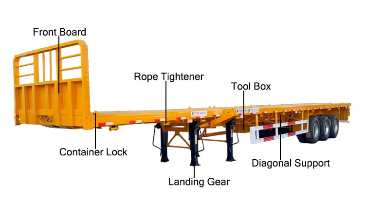 Stretch Flatbed Trailer for Sale in Philippines